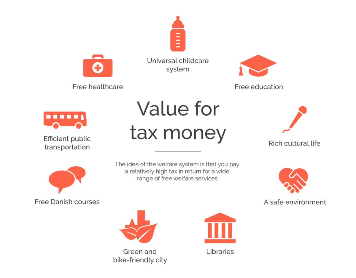 This infographic shows the value for tax money in Greater Copenhagen.